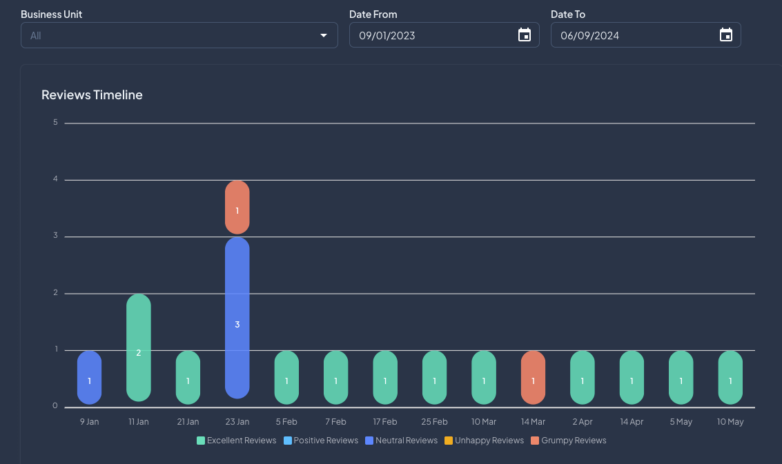 Customer-Centric Success